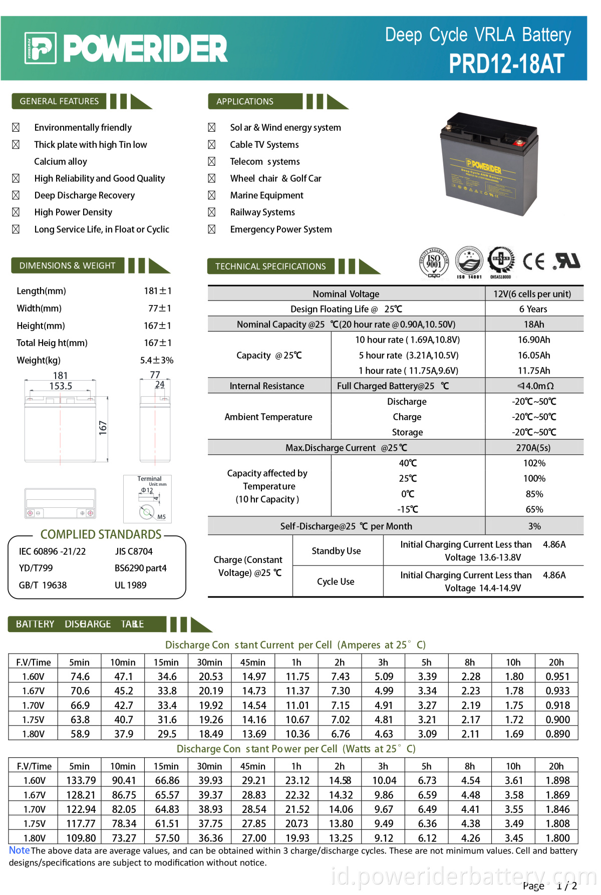 Prd12-18at-2-1. PRD12-18AT-2-1